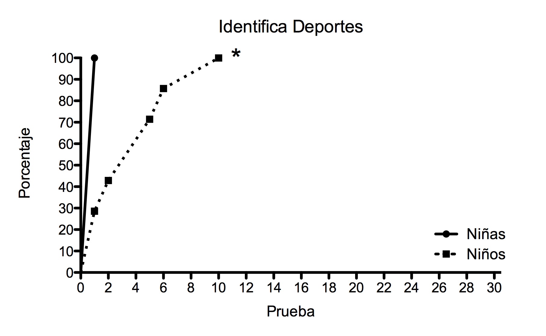 Figura 2.